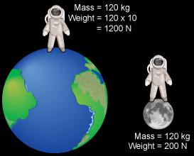 - Example: An astronaut has a mass of 120 kg. a) what is his weight?