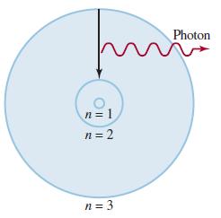 Bohr s Model of the Atom (1913) 1. e - can have only specific (quantized) energy values 2.