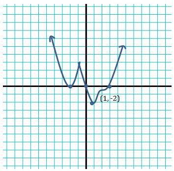 10. Which equation is the graph of the polynomial function shown? a) f(x) = 3x 4 x 2 + 2 b) f(x) = 3x 3 x + 7 c) f(x) = 2x 4 + x 2 1 d) f(x) = 2x 3 + x 2 + 2 11.