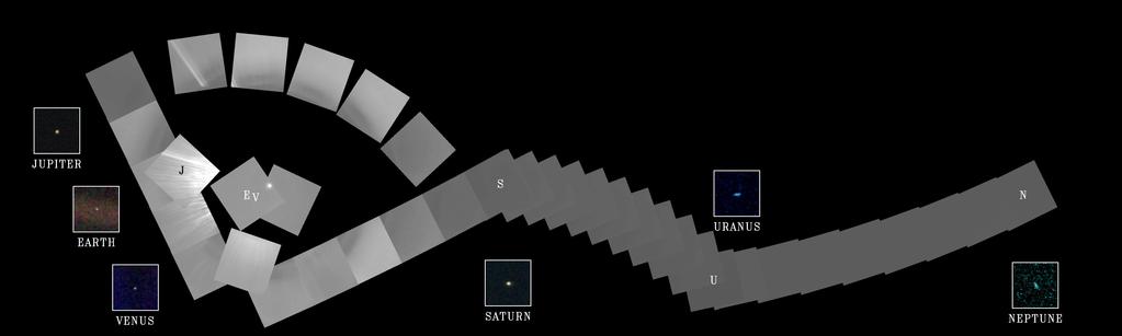 Direct Detection of Planets Voyager family portrait illustrates the impact of imaging Even in in situ observations of