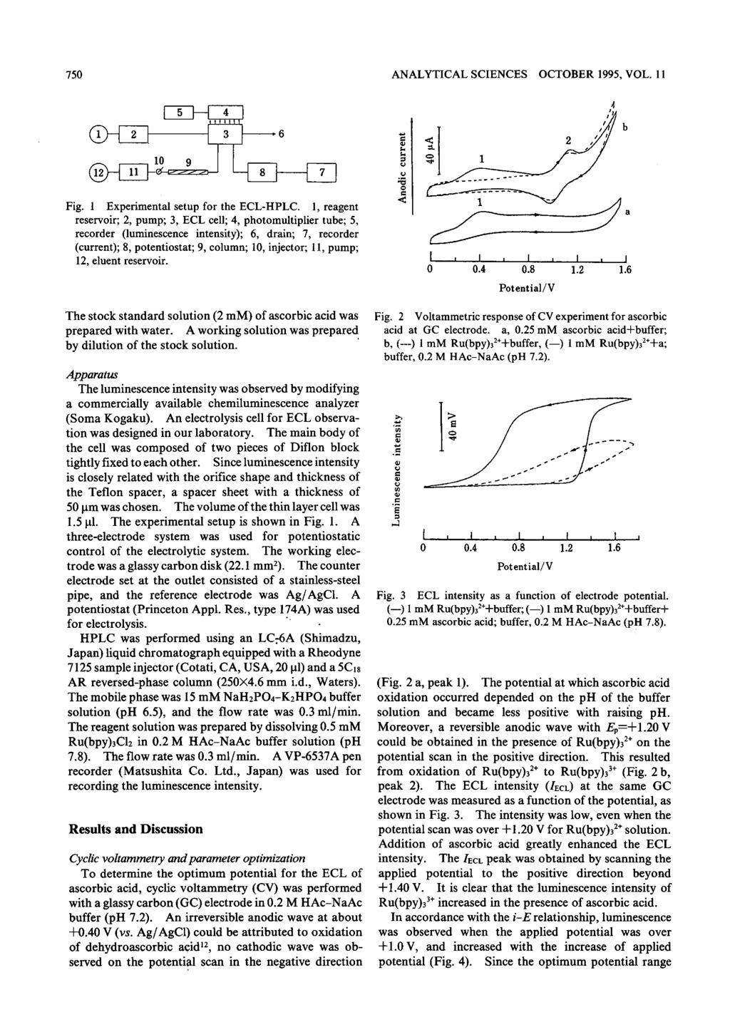 750 ANALYTICAL SCIENCES OCTOBER 1995, VOL. 11 Fig. 1 Experimental setup for the ECL-HPLC.