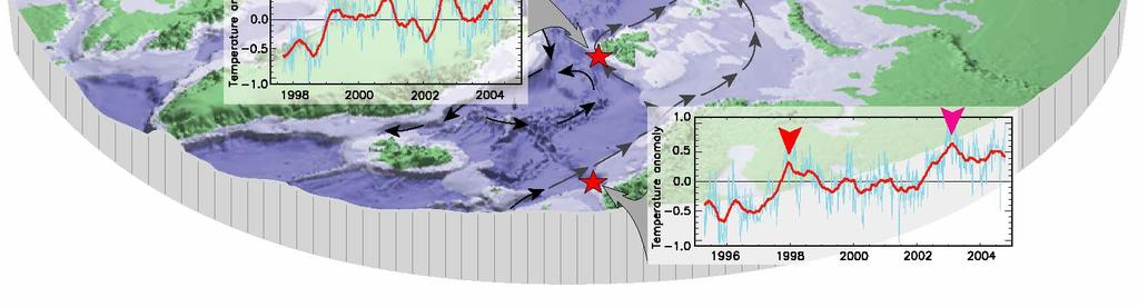 continental slope of the Laptev Sea (2003-04, 04, top panel).