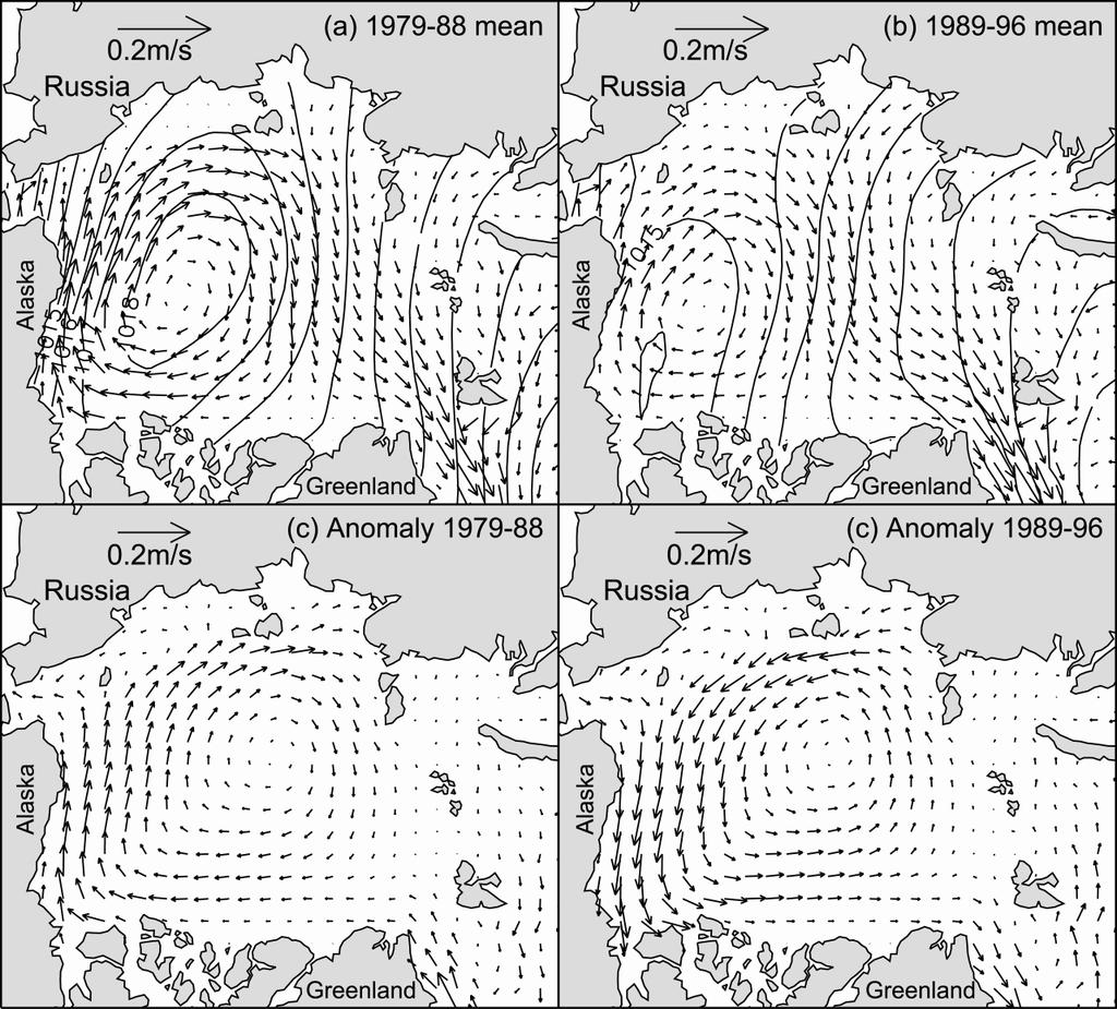Simulated mean ice velocity and mean annual sea level pressure for (a) 1979-1988; (b) 1989-1996; anomaly fields of ice velocity based on the difference (c) between the 1979-1988 mean and the