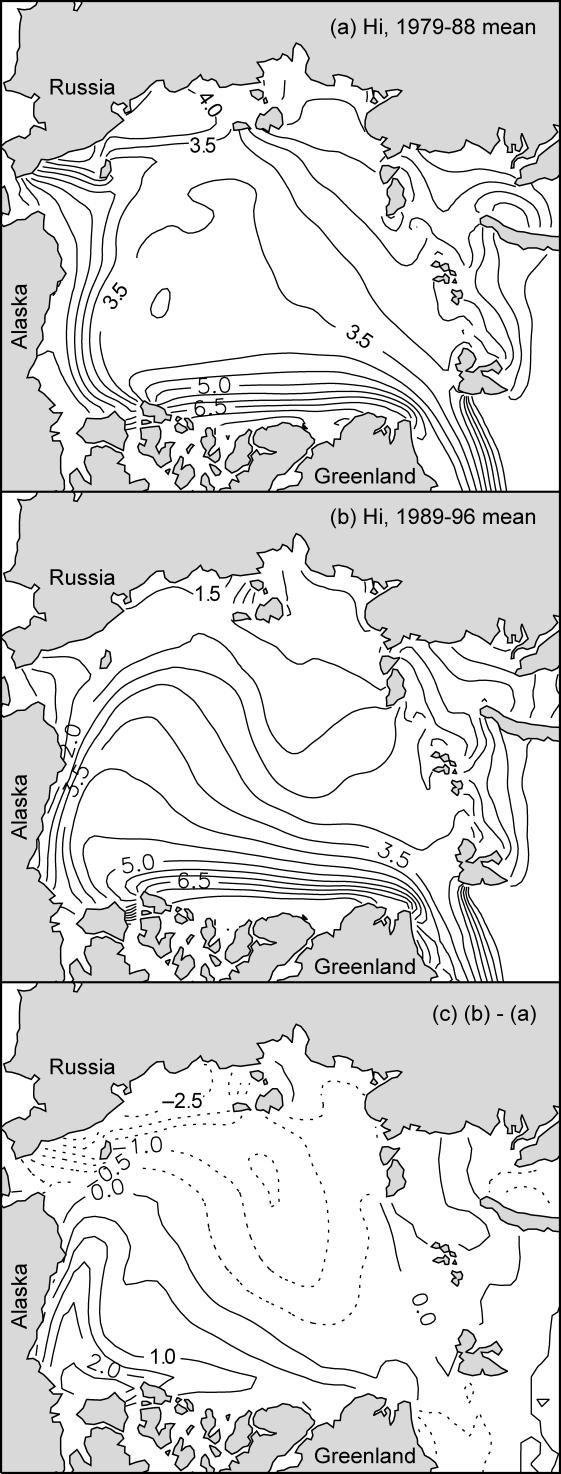 Simulated mean ice thickness fields for (a) 1979-1988 and (b) 1989-1996 and (c) their difference field (b-a). The contour interval is 0.5 m [from Zhang et al., 2000, by permission of AMS].