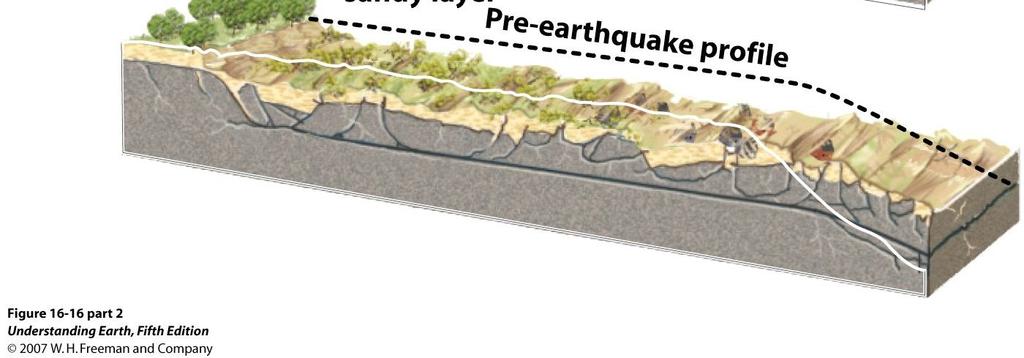 earthquake vibrations rainfall and water