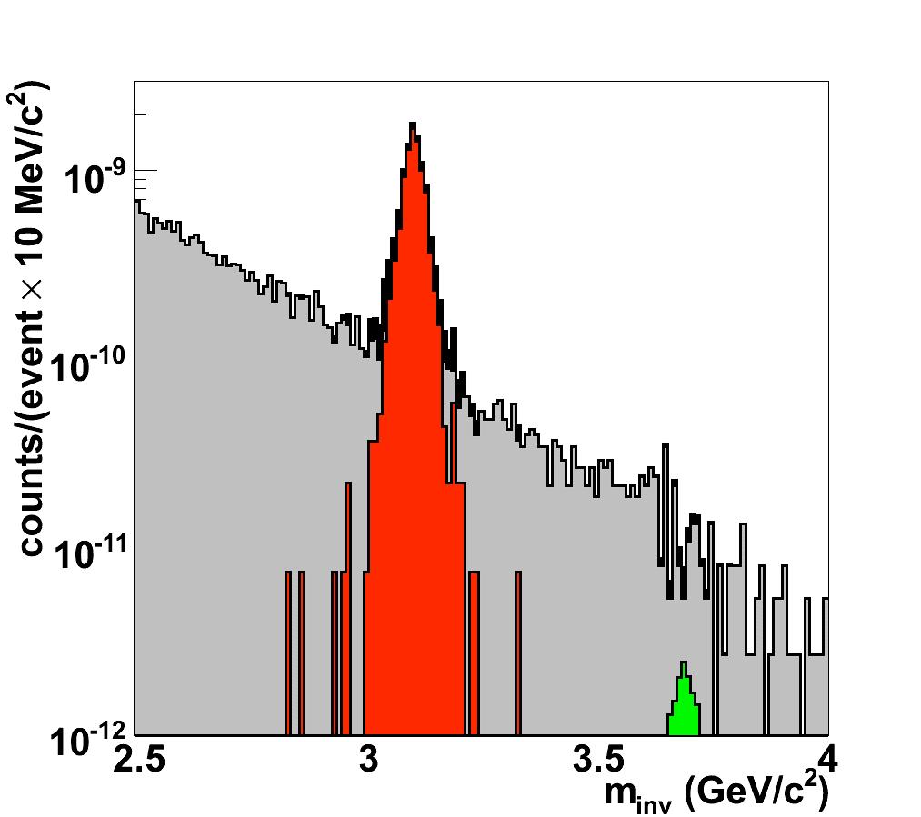Feasibility: Charmonium Pion suppression in RICH+TRD+ECAL Hadron suppression by absorber Au+Au, 25 AGeV 3 10 e+e - μ + μ - 2
