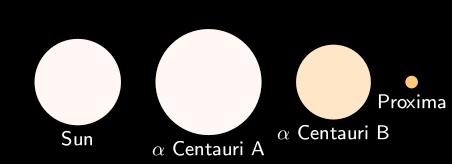 Centauri system)=