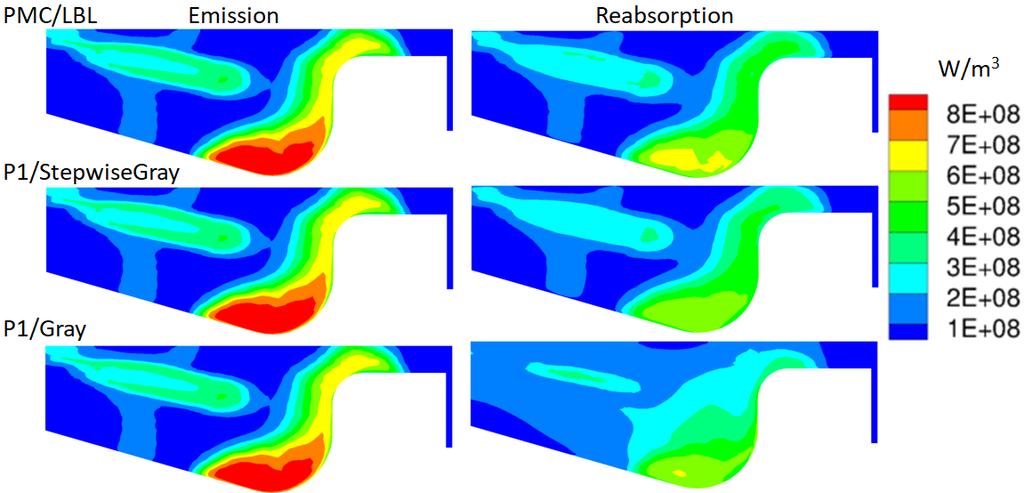 Simple radiation model Contours and computational cost Total time (hr) Rad. Time (hr) WSR/PMC/LBL (100 rays per cell) 107.5 96.7 (90%) WSR/P1/FSK(16 RTE) 52.2 43.3 (80%) WSR/P1/Gray 10.