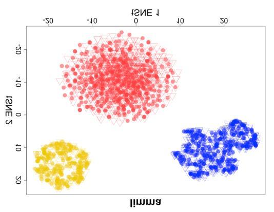 t-sne plots of (a) the raw (uncorrected) simulated data, and the simulation