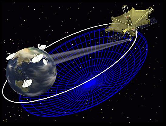 Use spacecraft orbit to synthesize an aperture larger than the Earth Imaging is