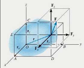 MOMENT OF A FORCE VECTOR FORMULATION (Section 4.