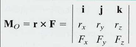 MOMENT OF A FORCE VECTOR FORMULATION (continued) So, using the cross product, a moment can be expressed as By expanding the above equation using 2 2 determinants (see Section 4.