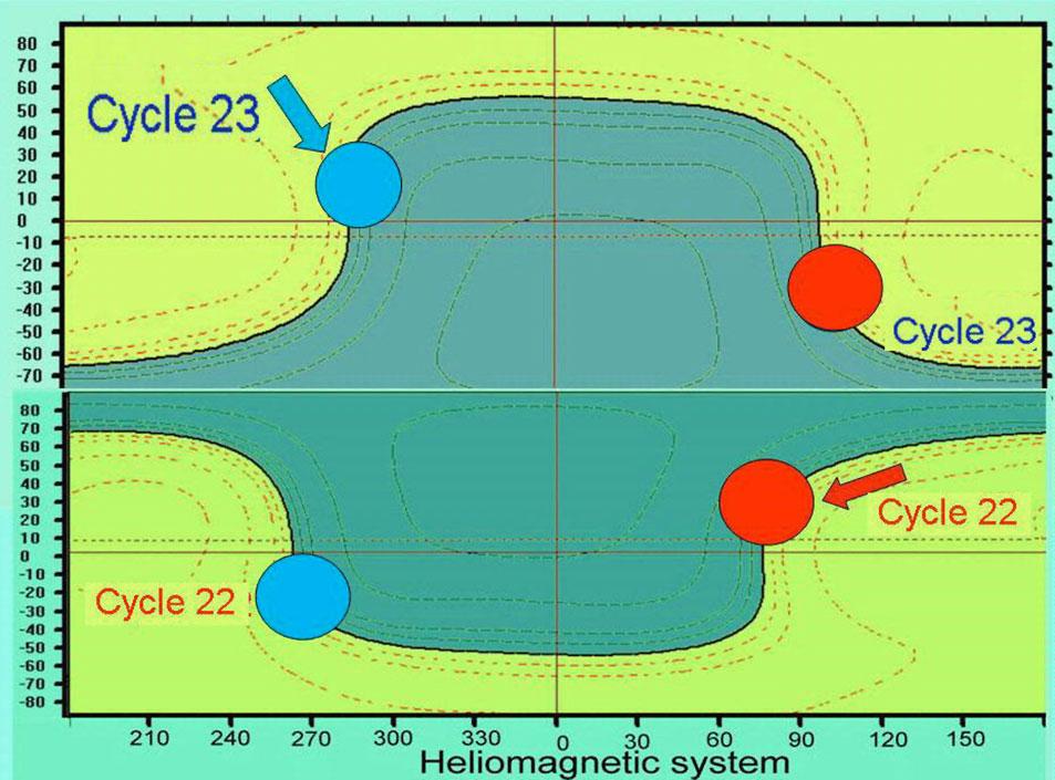 62 V.N. Obridko et al. Figure 2 A scheme of the location of sunspot groups relative the heliomagnetic equator in two successive activity cycles.