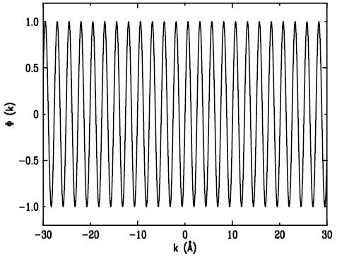 Fourier Transform ( r) ( k) 1 2