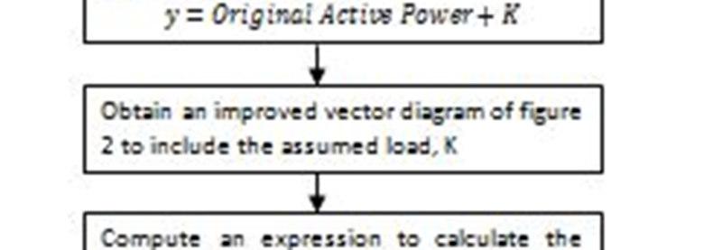 Figure 3: New Vector Diagram Showing