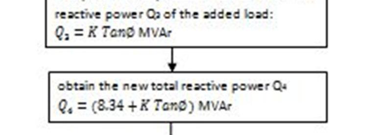 loads and the Network Reactive Power