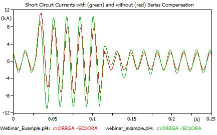 Series Capacitors On Line Protection Relaying Transients Most transient problems for relays on series compensated lines occur due to subsynchronous oscillations as they cannot be filtered out unless