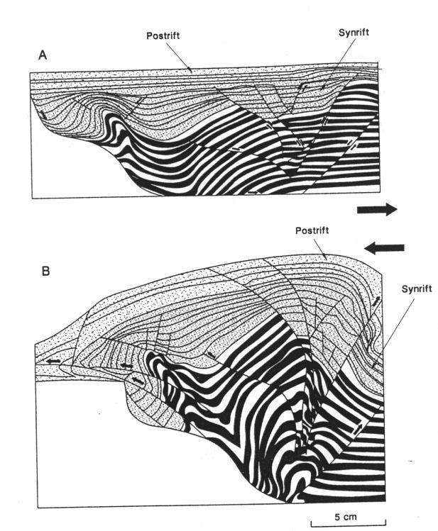 Normal faults Development of extensional systems 26 October 2004 GLG310 Structural