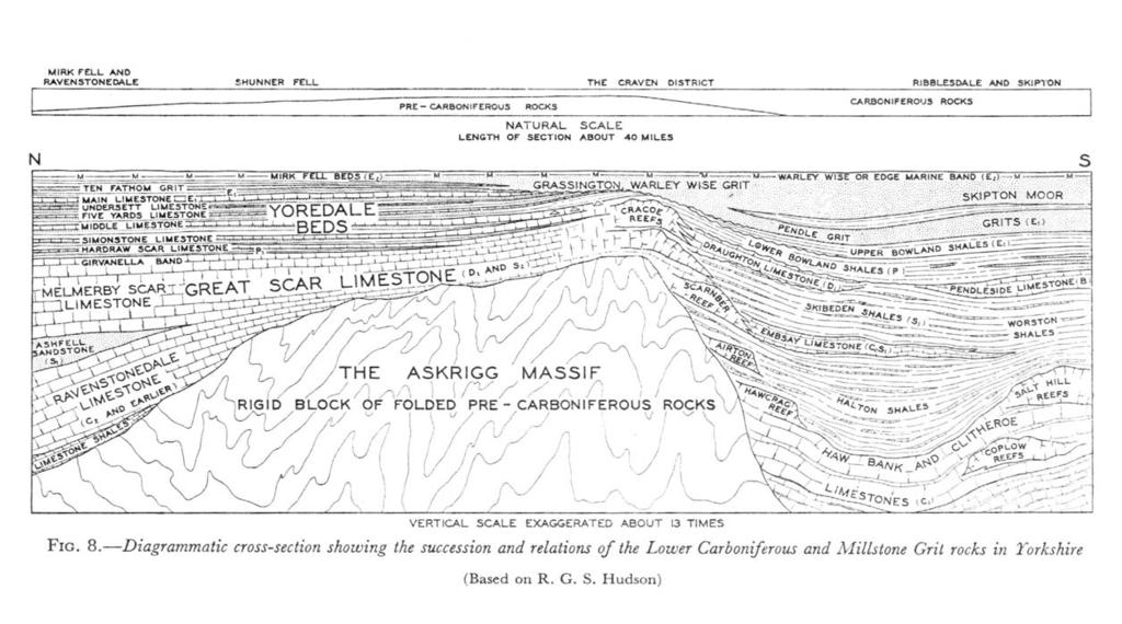 Patterns around synsedimentary faults: a local