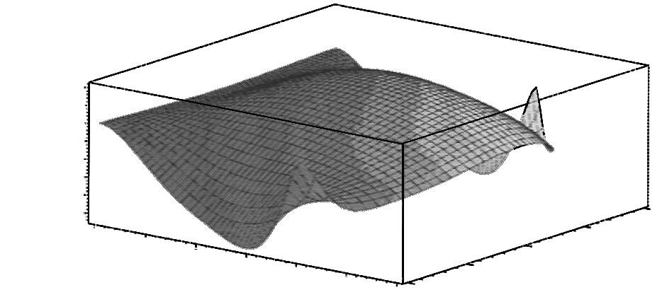 From the detailed demonstration as shown in Example we find that the numerical results by Chebyshev collocation method are mostly close to those by NASTRAN in cases 1 and.