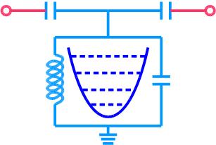 (quasi-1d) H LC = ħω r a a + 1 75 µm Each mode