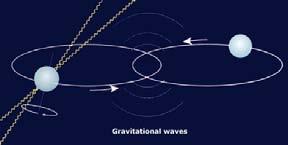 Gravitational time dilation Gravity warps both space and time! t 10,000 km above the Earth s surface, a clock should run 4.