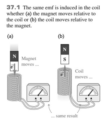 MICHELSON-MORLEY EXPERIMENT The experiment yielded negative results No ether Apparently value of c does not change TWO