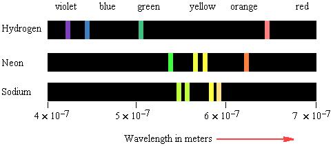 The Doppler Effect For Light Redshift is an example of the Doppler Effect.