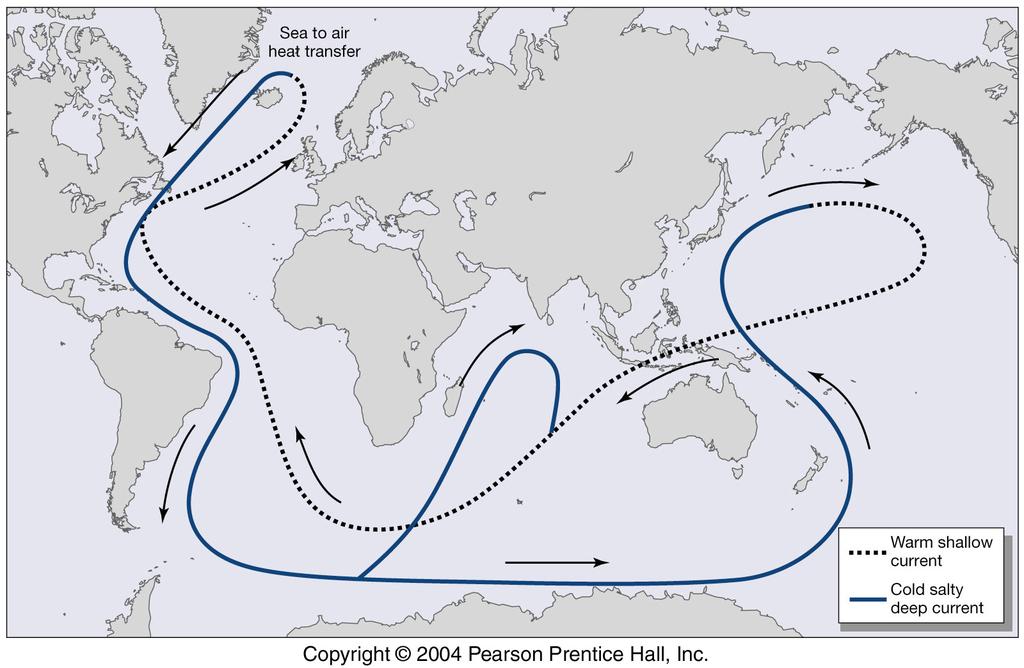 Younger Dryas: mainly North Atlantic; same time: climate change in other parts of the globe; North Atlantic deep-water