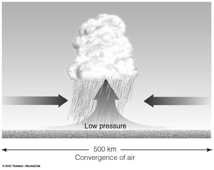 heights. Fig. 5-7, p.116 surface heating and convection FIGURE 5.