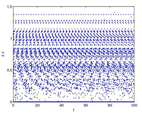 1296 Y. CHARLES LI AND HONG YANG Figure 8. Velocity deviation in Euclidean norm. N p = 16. Initial perturbations are on both velocity and position. Each perturbation is bounded by 10 6.