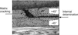Abstract The use of decohesion elements for the simulation of delamination in composite materials is reviewed.