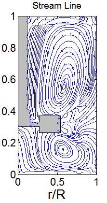 Hence, the flow pattern above the impeller broke into two regions as seen in Figure 5.8b.