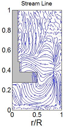 a)the contour of normalized velocity
