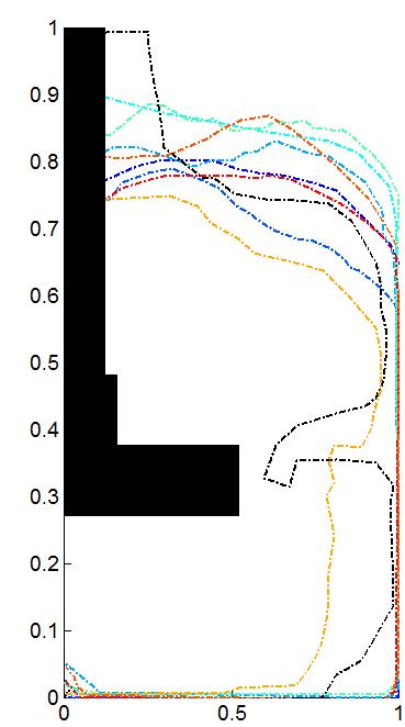 N95 1.5w% CMC Boger 300 Figure 5.15. Pseudo-cavern boundaries for different impellers at three flow regimes: RePL = 7, RePL = 45