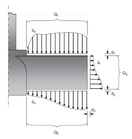 In the case of a PBT impeller, where flow discharge is anticipated in both the axial and radial directions (see Figure 3.7), the net flow rate and flow number may be given as (Guida et al.