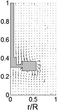 (a) Normalized magnitude velocity for three impellers at ReHB=