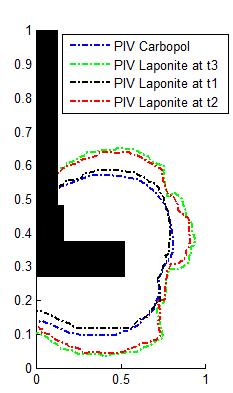 The difference between cavern boundary of the Laponite fluid compare to the Carbopol fluid is illustrated in Figure 4.16.