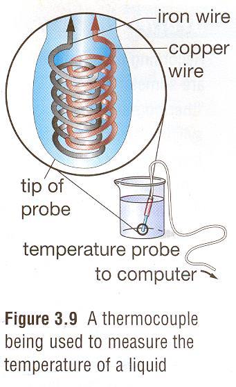 A signal - provides information about the temperature,. A responder - which indicates the data with a pointer, light or. Thermocouple Two wires of different metals are.
