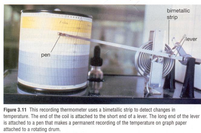 The Recording Thermometer When a bimetallic coil strip is attached to a long arm lever, with a marker that has graph paper, a recording. This instrument works much the.