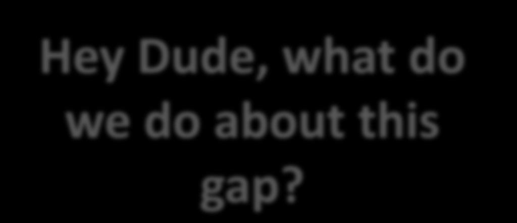 this gap?