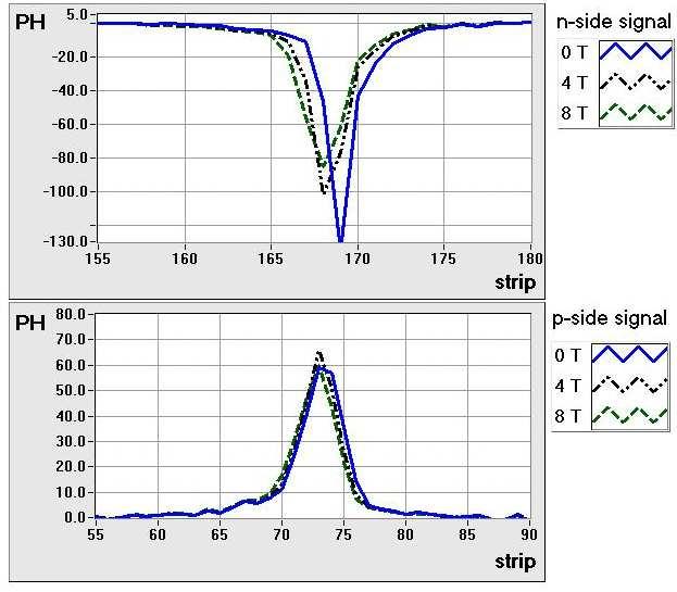 Fig. 9. Pulse shape of the infrared laser shining through the irradiated detector (1 13 p/cm 2 ).