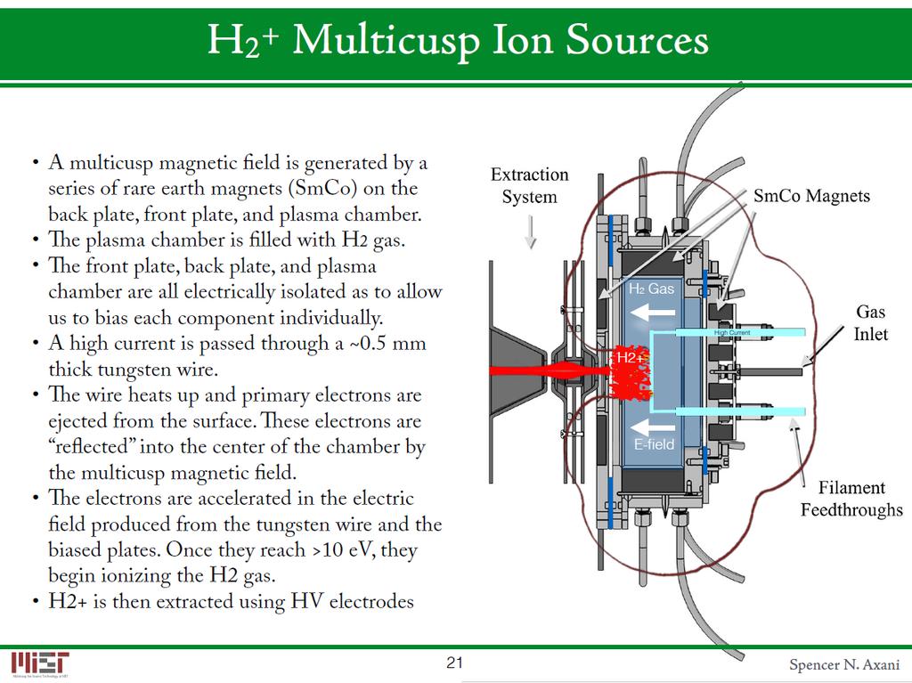 MIST-1 Ion Source Confinement in multicusp field generated by permanent magnets Electrons are created through thermionic emission from filament Electrons are accelerated towards front