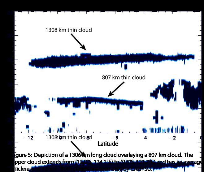 Figure 6: Depiction of a 1306 km long cloud overlaying