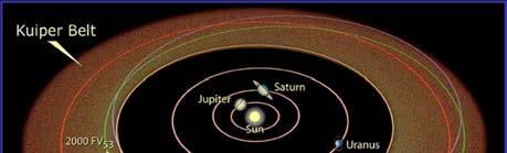 Discovery of the Kuiper Belt in 1992 Discovery of two