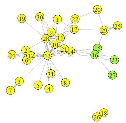 2 Aplikácia FF algoritmu Z hl adiska charakteru siete je FF algoritmus trochu t ažšie aplikovatel ný. Treba podl a nejakej úvahy určit dve osoby, ktoré označíme za zdroj a ústie siete.