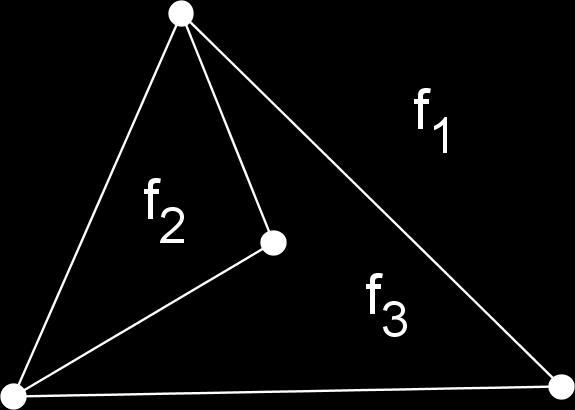 Svaki planarni graf ima točno jednu neomedenu stranu, zovemo je vanjska strana. Slika 1.1: Planarni graf Teorem 1.0.6. Neka je G povezan ravninski graf.