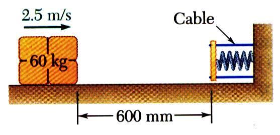 Sample Problem 3.3 A spring is used to stop a 60 kg package which is sliding on a horizontal surface. he spring has a constant k = 0 kn/m and is held by cables so that it is initially compressed 0 mm.