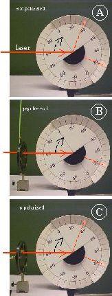 Presentation: Preparation. Position the laser and graduated rotating disk carefully in line. Then the two lenses are used to make a wider parallel laser beam.