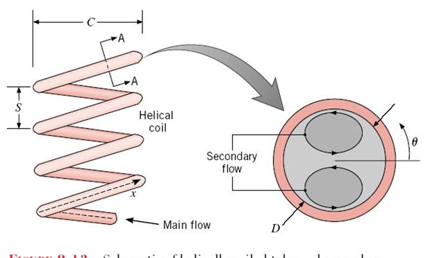 turbulence or secondary flow) and/or by increasing the convection